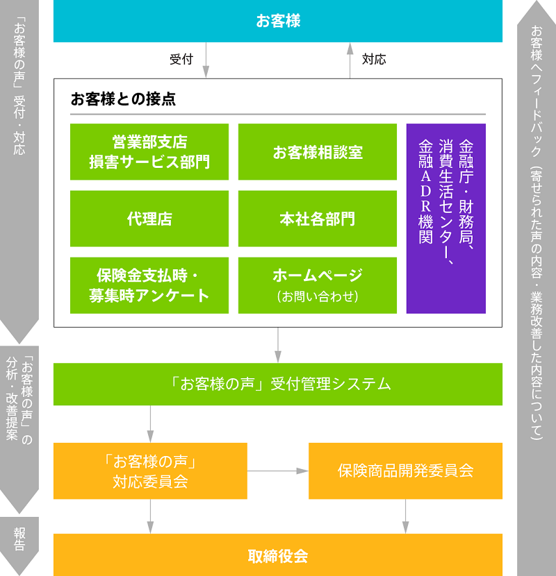 costomer-flow.png